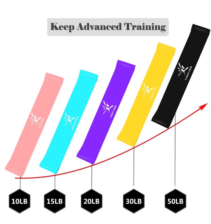 Unlock Your Fitness Potential with Resistance Elastic Rubber Bands